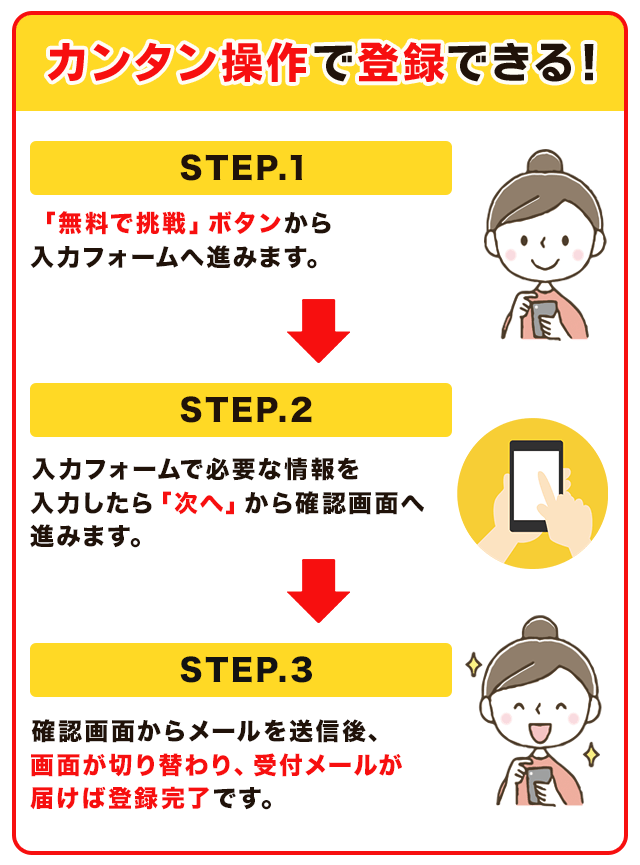 簡単操作で登録できる